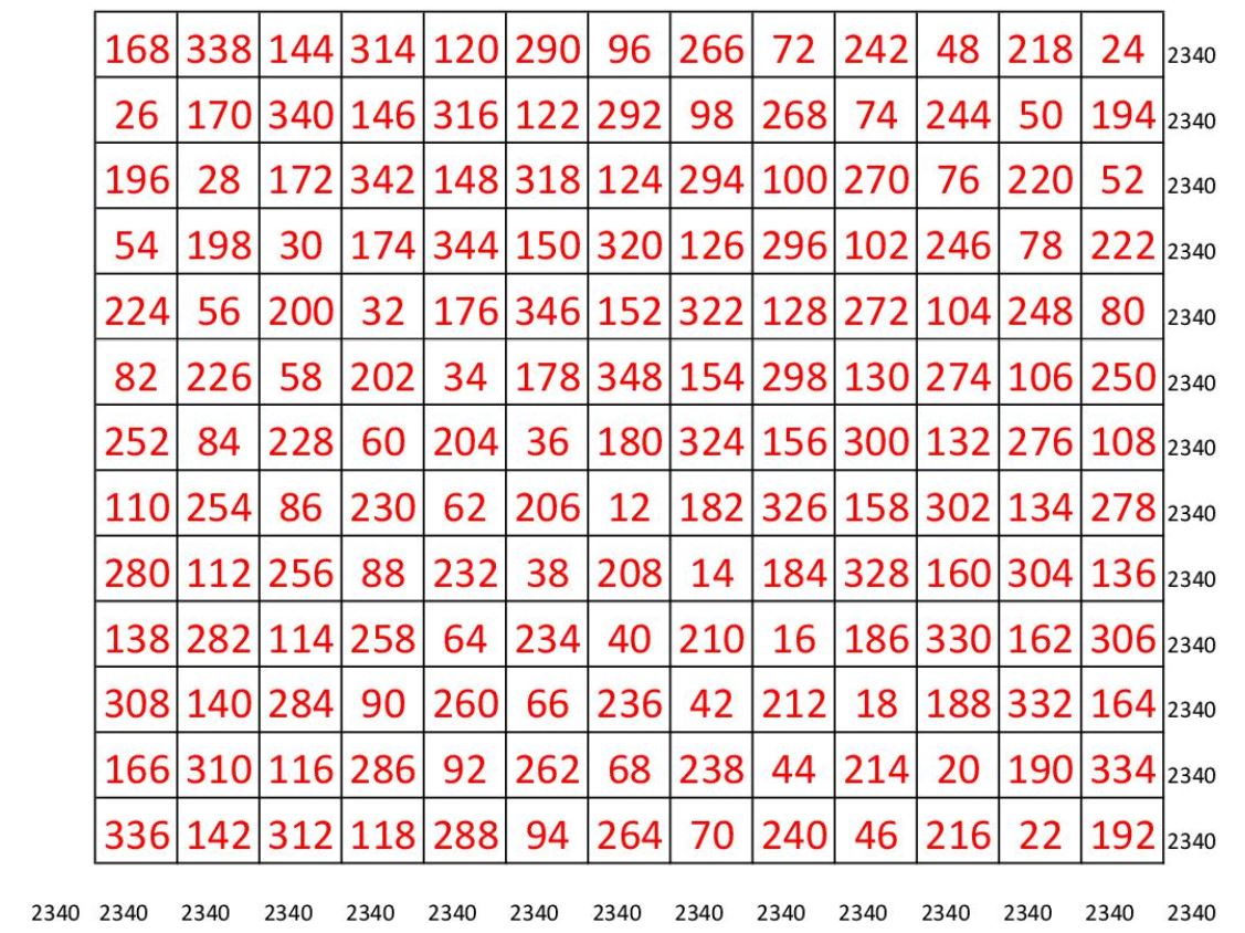 Derived Magic Square of Order 13x13