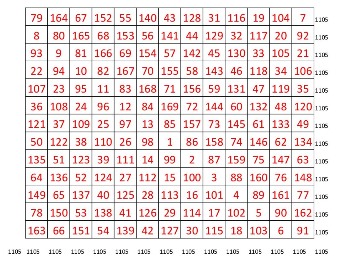 Magic Square Order 13x13