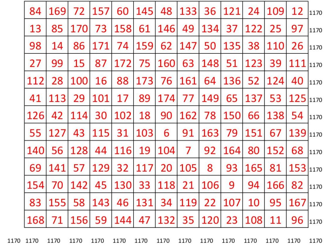 Standard Magic Square of Order 13x13