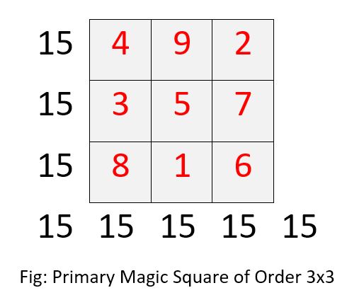 Magic Square Order 3x3