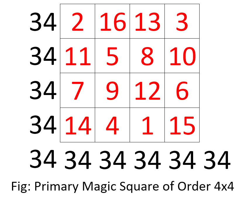magic-square-order-4x4