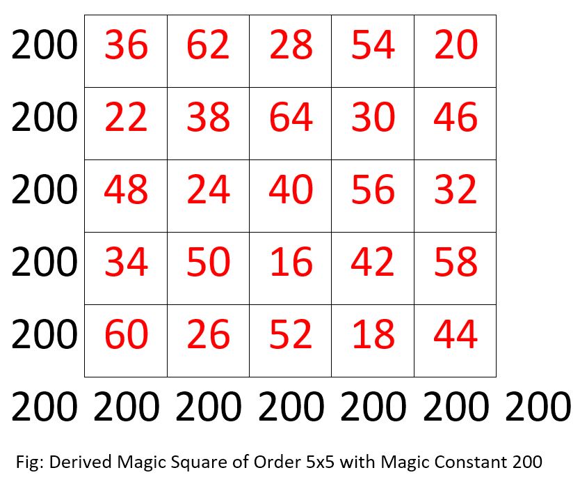 Derived Magic Square of Order 5x5