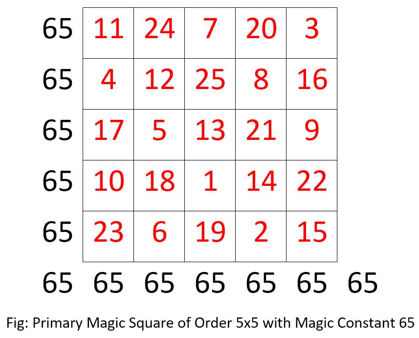 Magic Square Order 5x5