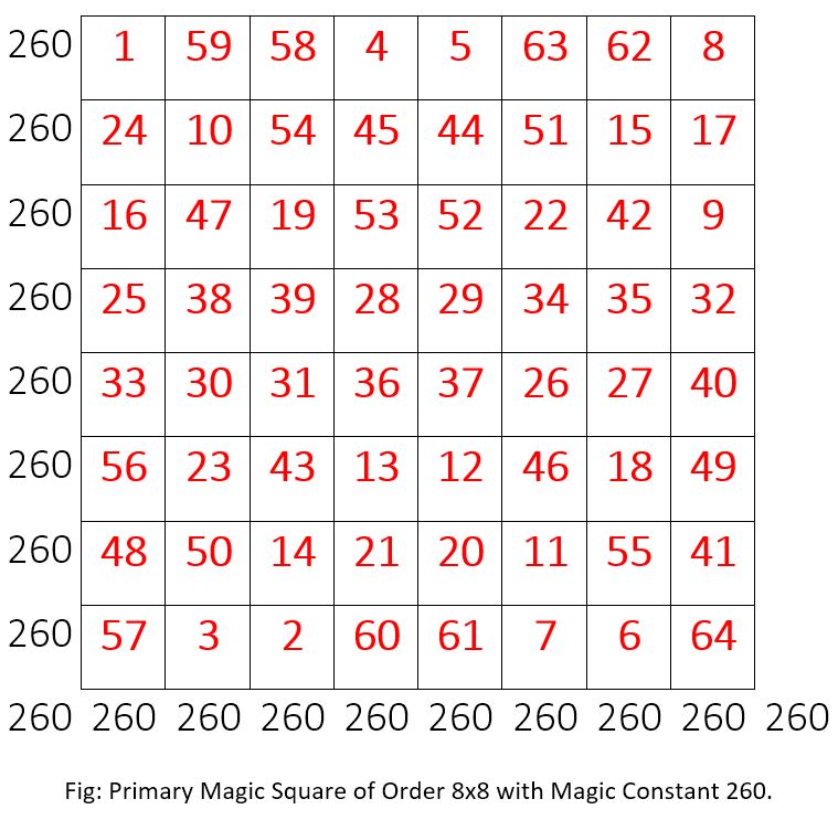 Magic Square Order 8x8