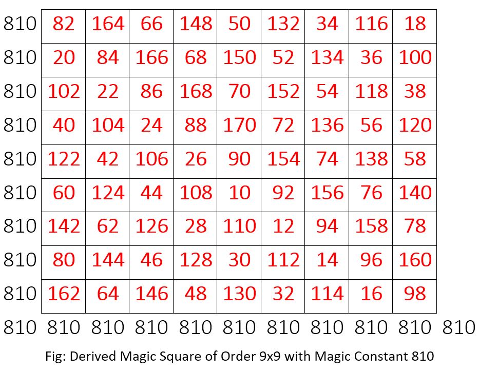 Derived Magic Square of Order 9x9