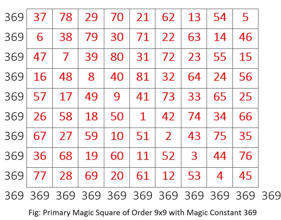 Magic Square Order 9x9