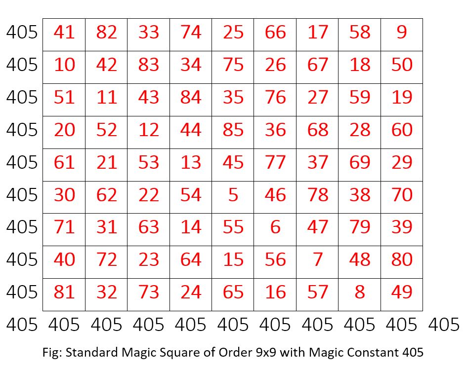 Standard Magic Square of Order 9x9 